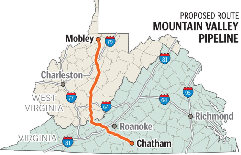 Mountain Valley Pipeline